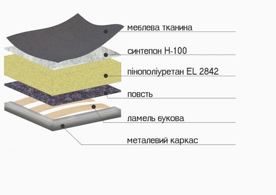 диван Felix 120 ТМ Єврософ