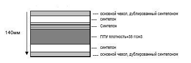 диван Микс (ТМ Style Group), 1 категория, Клик-Кляк, ППУ, Металл, 2-х местный (100 -140см), Полуторный (120-140см), Ширина 150-200см, тканный, без подлокотников