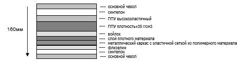 диван Трино (ТМ Style Group), 1 категория, Клик-Кляк, ППУ, Металл, 2-х местный (100 -140см), Полуторный (120-140см), Ширина более 200см, Без короба, мягкие