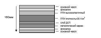 офисный диван Квадро 2.1 центр (ТМ Style Group), 1 категория, ППУ